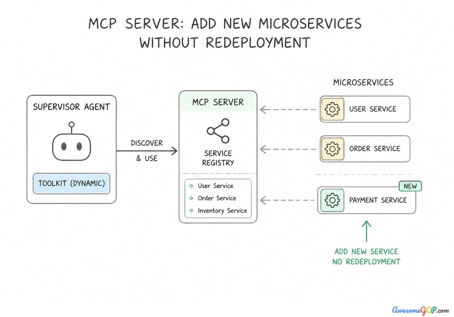 Scaling agent capabilities via MCP
