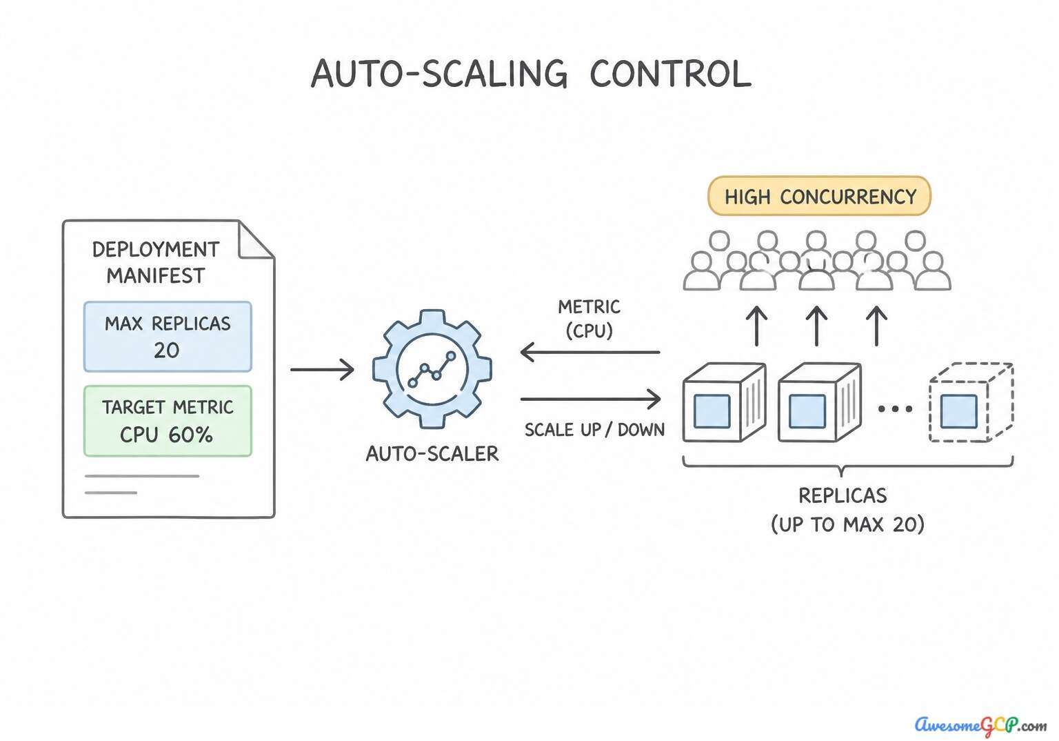 Deployment manifest configuration