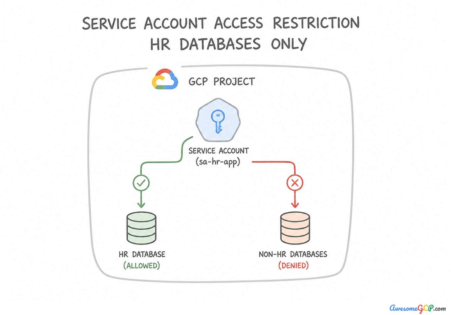 HR Agent isolation via PAB