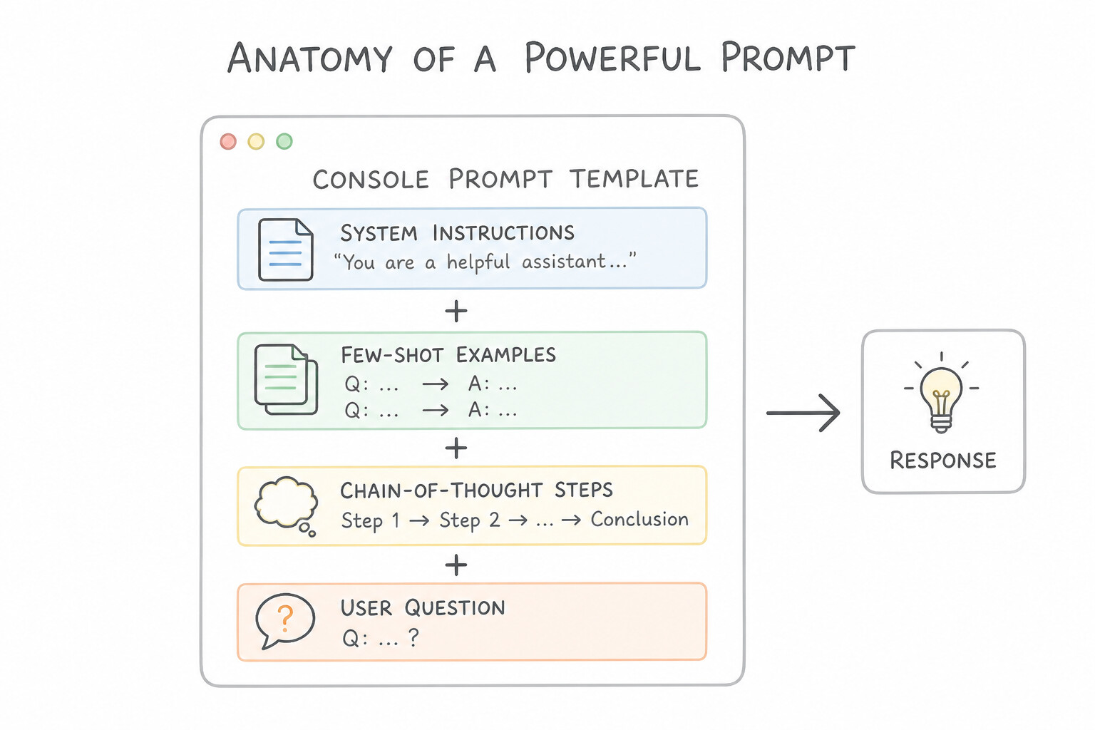 Console Prompt Template Layers