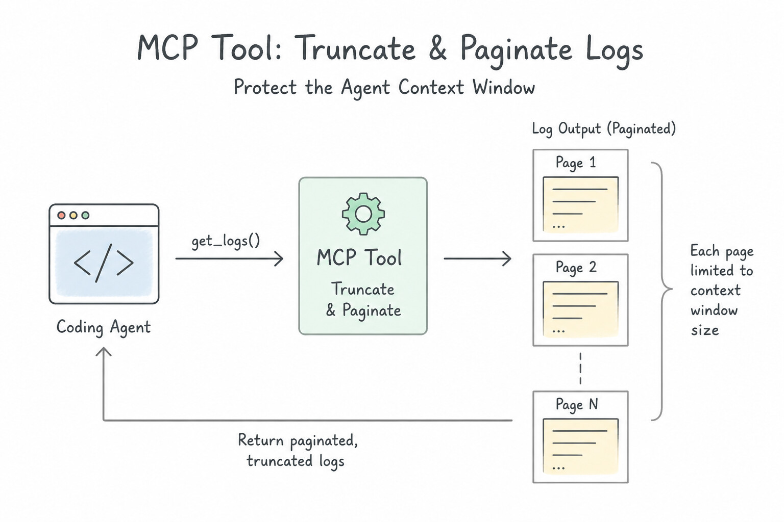 MCP Response Truncation and Pagination
