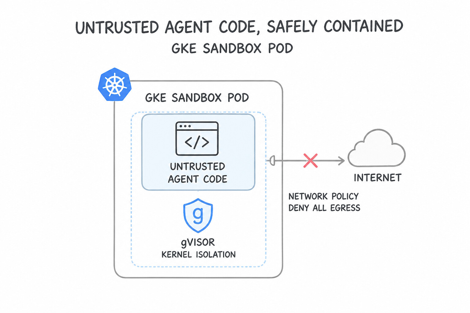 GKE Sandbox with gVisor and NetworkPolicy Isolation