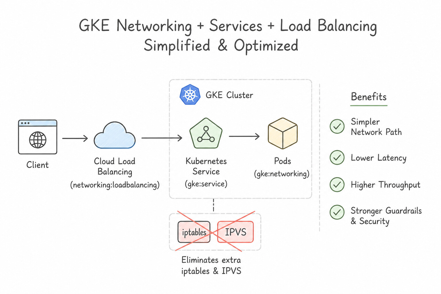 Benefits Architecture (3.1e)