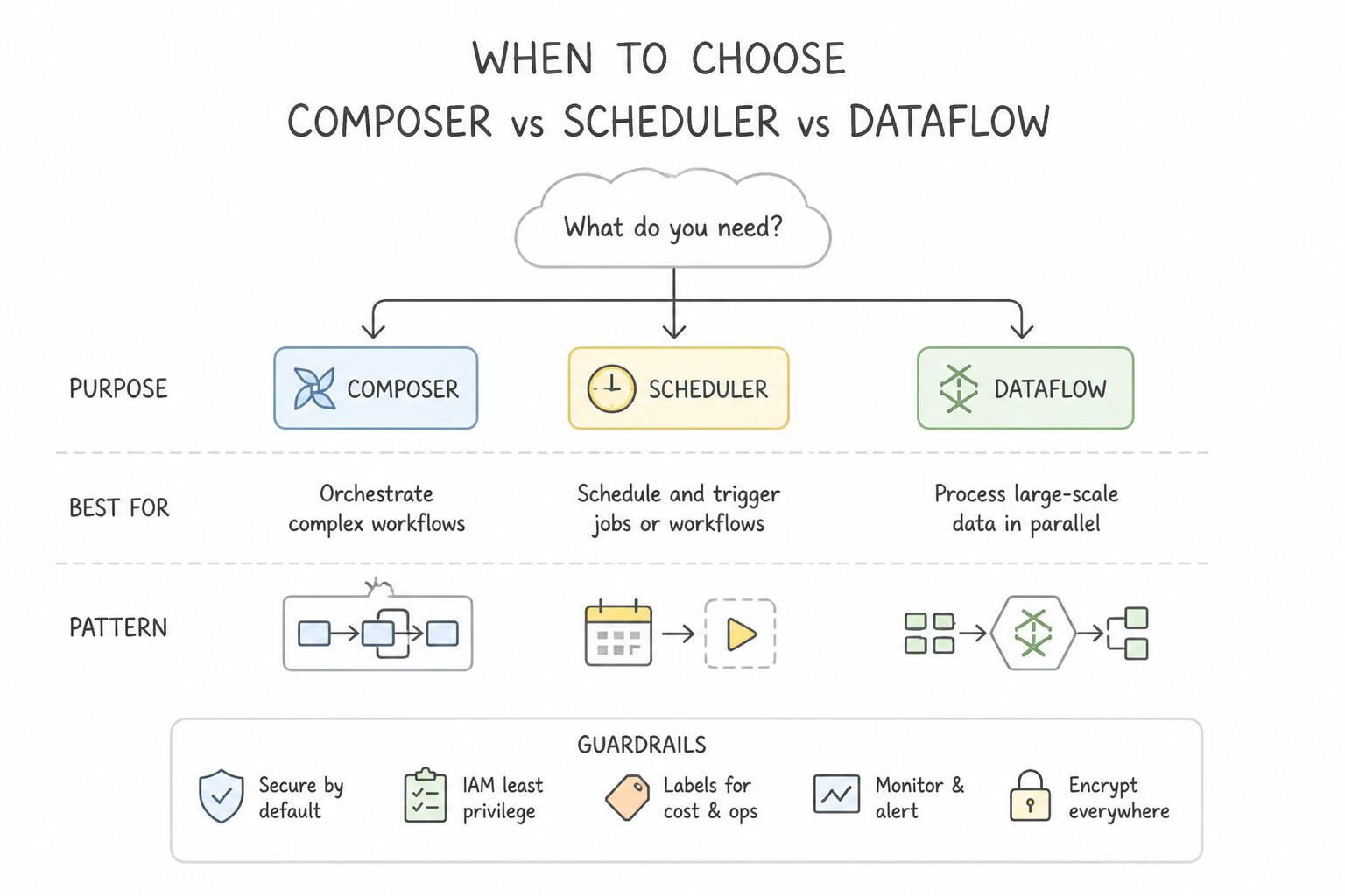 When to Choose Architecture (2.3a)