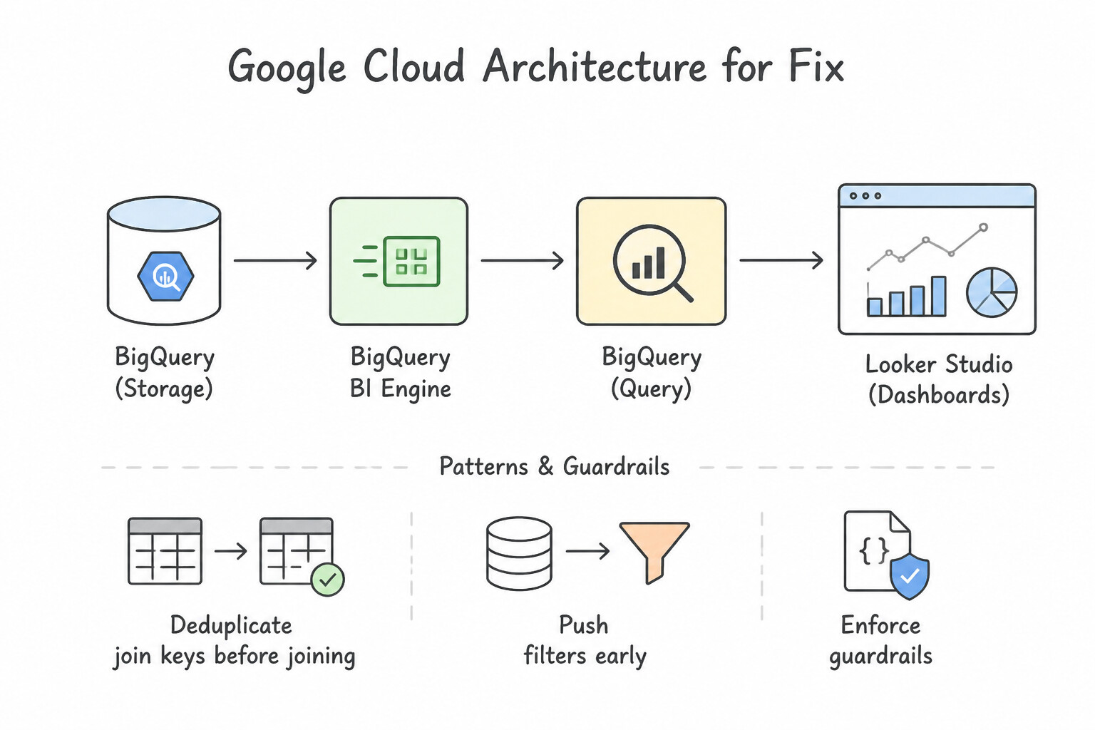 Fix Architecture (4.1d)