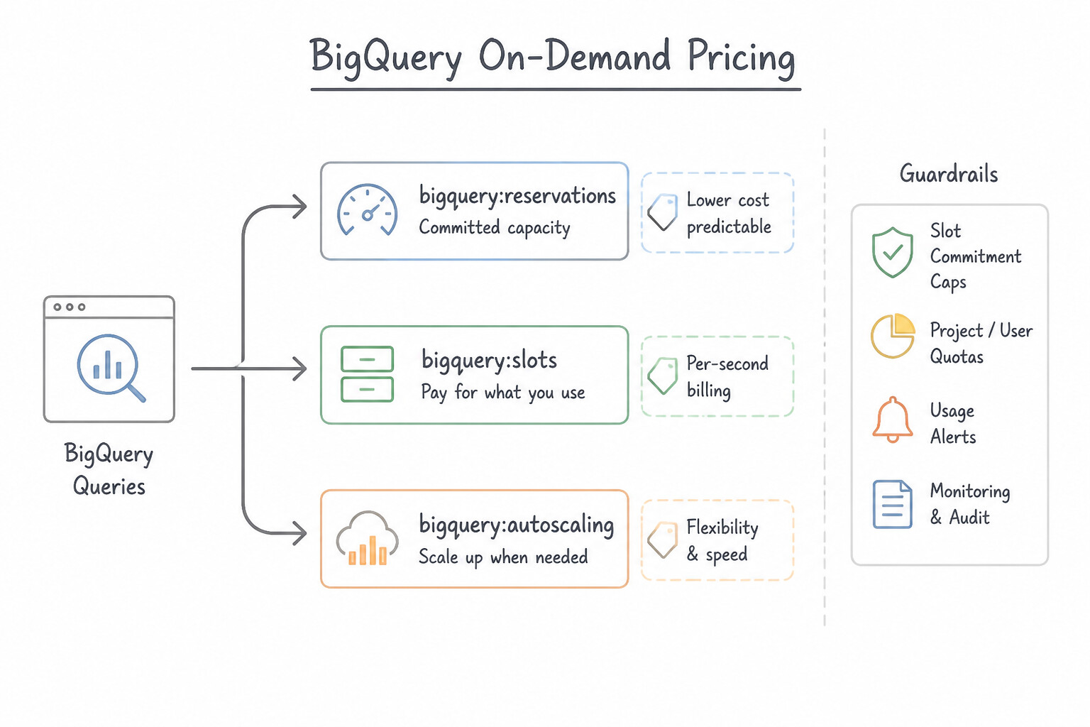 On-Demand Pricing Architecture (5.3a)