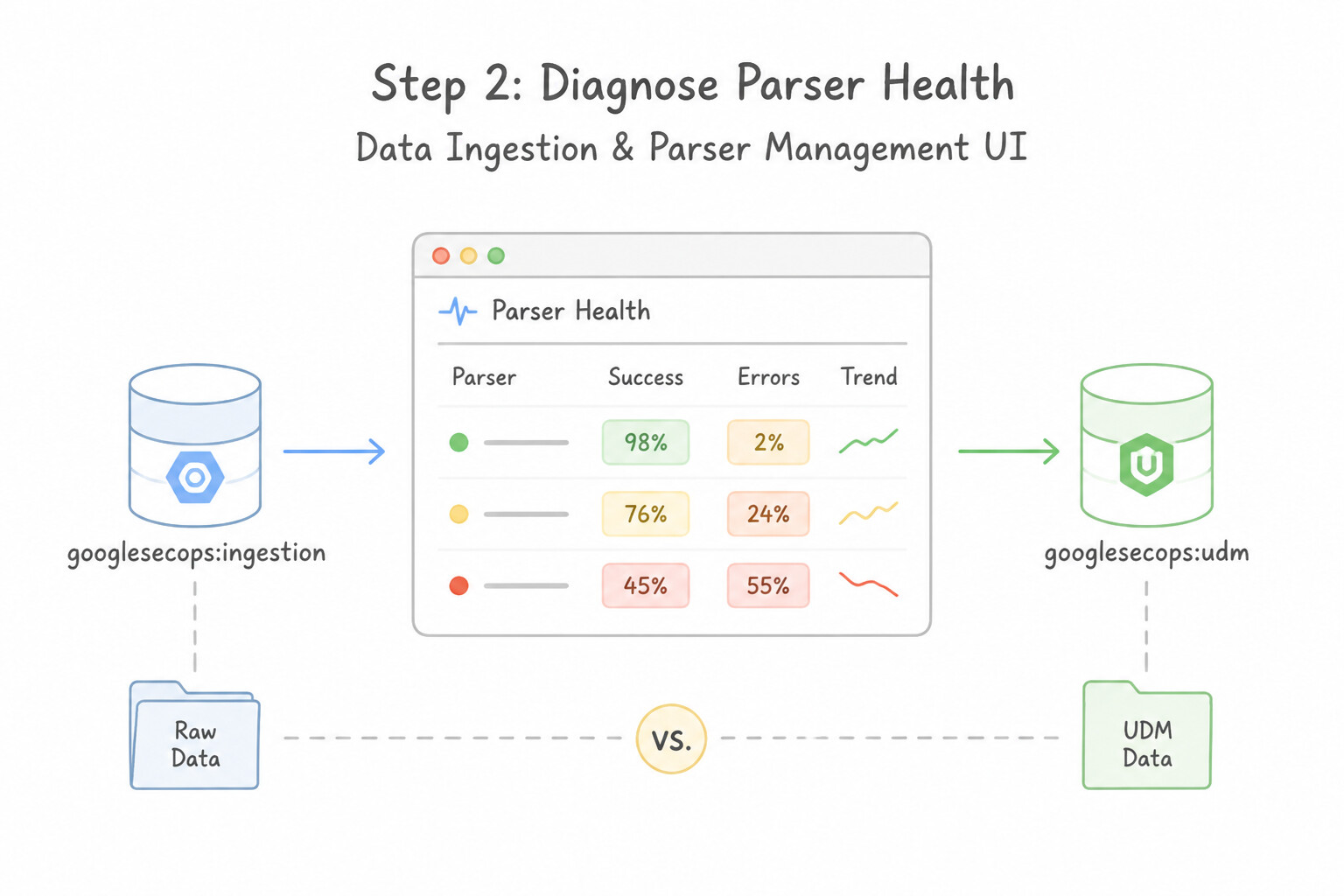 Step 2 — Diagnose Parser Health in the Data Ingestion & Parser Management UI Architecture (2.1d)